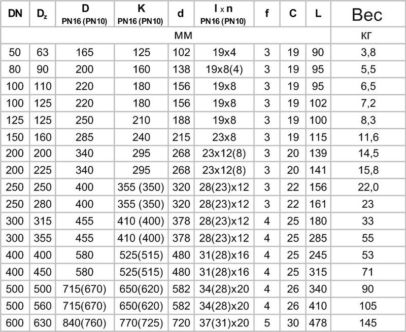 Группа компаний Ростпроект на метро Белорусская