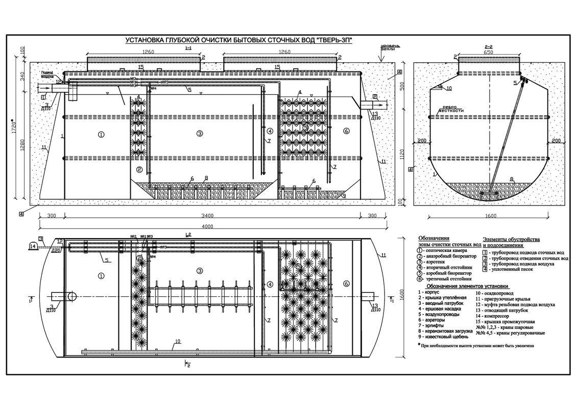 Инжиниринговая компания Септико
