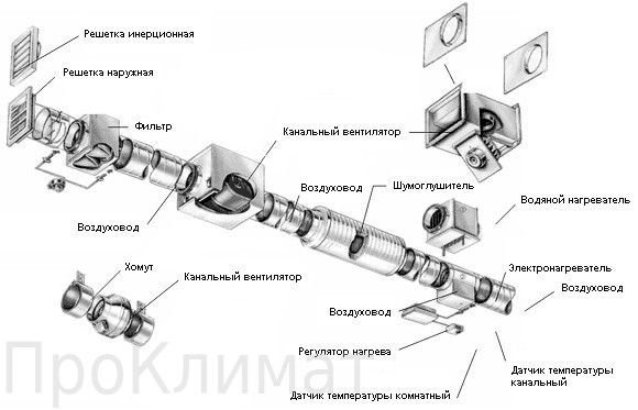 Группа компаний Проклимат на метро Селигерская