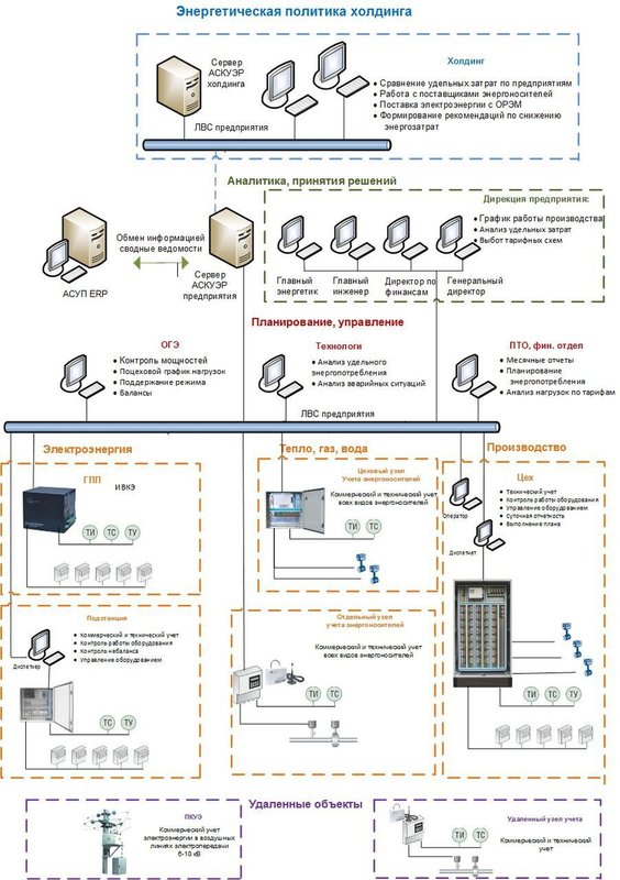 Инжиниринговая компания Энергометрология