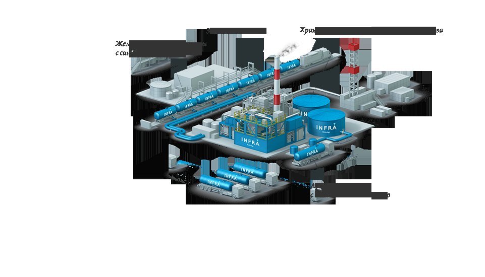 Инновационная компания ИНФРА Технологии