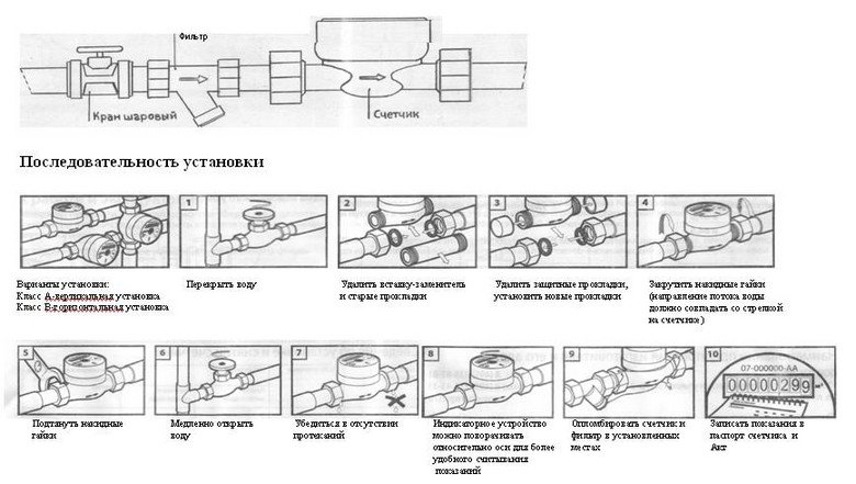 Компания по установке водосчетчиков МероВодич