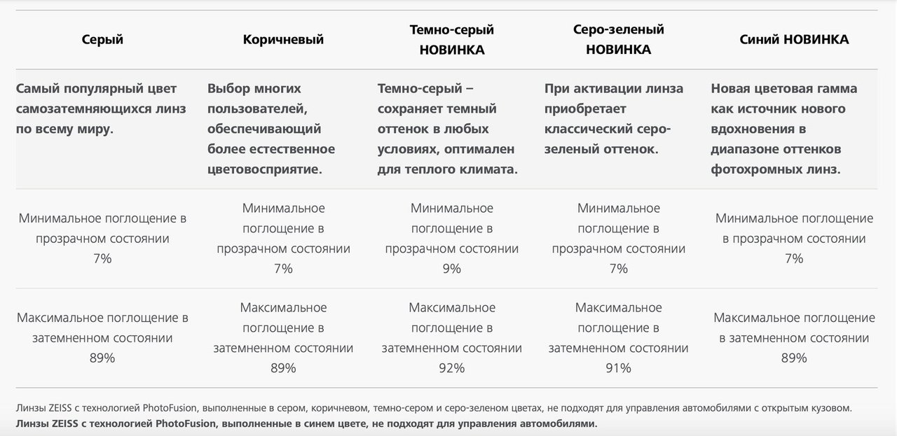 Салон очков и аксессуаров Оптик Сторис