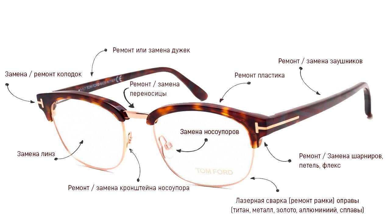 ПроАптека-Оптика